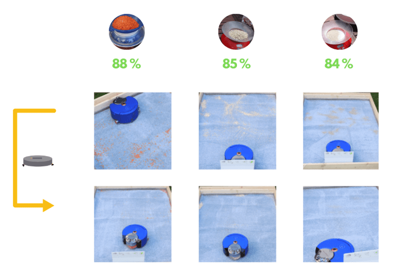 Overview of the cleaning test of a robot vacuum cleaner on a carpet.